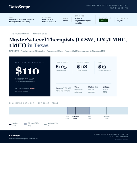 Sample page 1 — summary with median, corridor, and Medicare anchor
