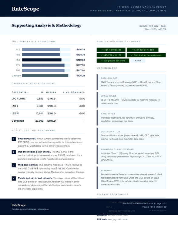 Sample page 2 — percentile table, methodology, QA block