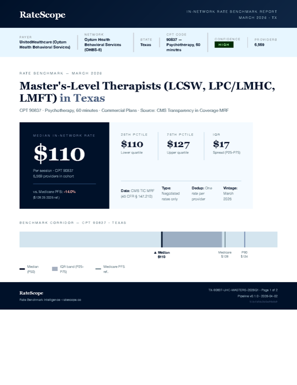 Report page 1 — summary